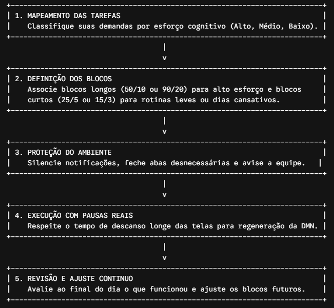 Passo a Passo para Implementar o Pomodoro Adaptado no Seu Dia a Dia